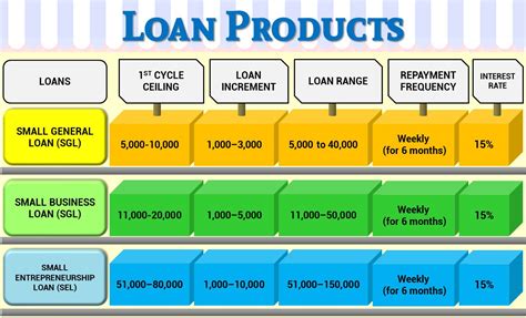 asa lending|Iba pa.